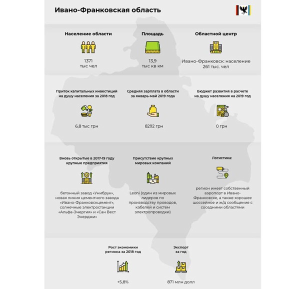 Чемпионат по инвестициям: Ивано-Франковская областьСпецпроект