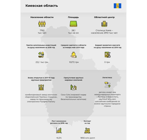 Чемпионат по инвестициям: Киевская областьСпецпроект