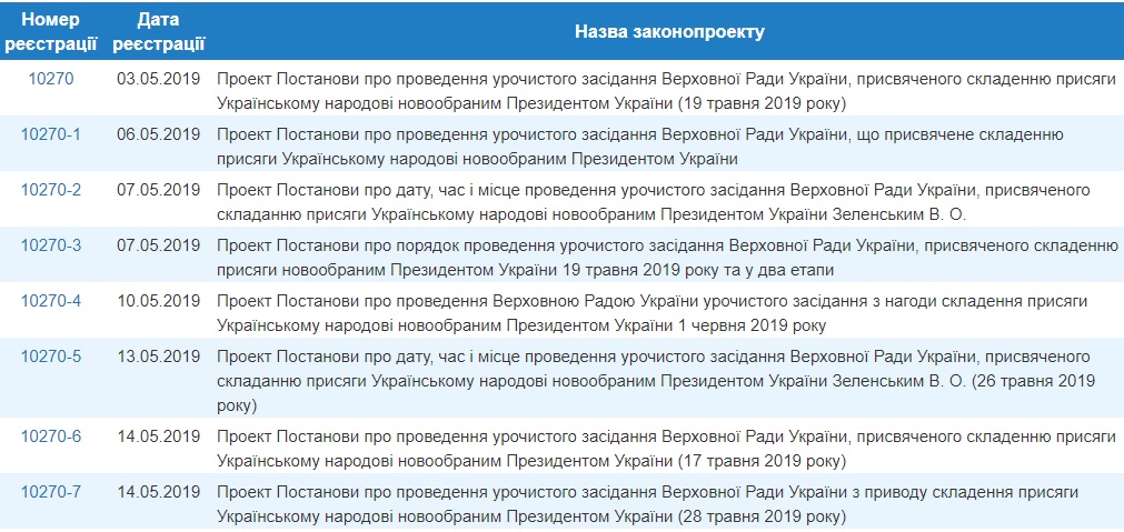 Дата инаугурации Зеленского: комитет согласовал все семь постановлений, дело за Радой