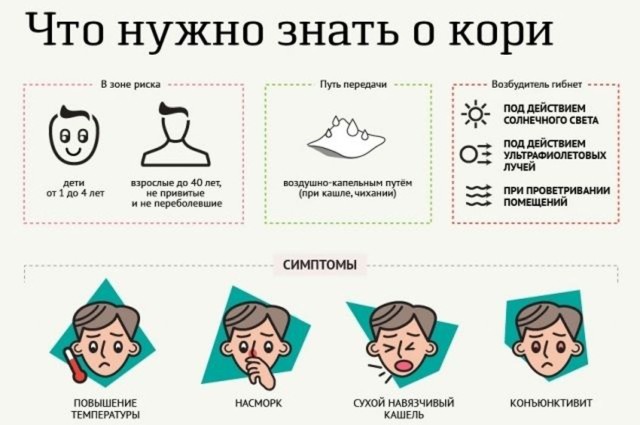 Эпидемия кори: выучит ли Украина уроки Италии и Румынии