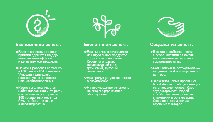 Good bread from Good People: пекарня, разрушающая мифы о людях с особенностями развития