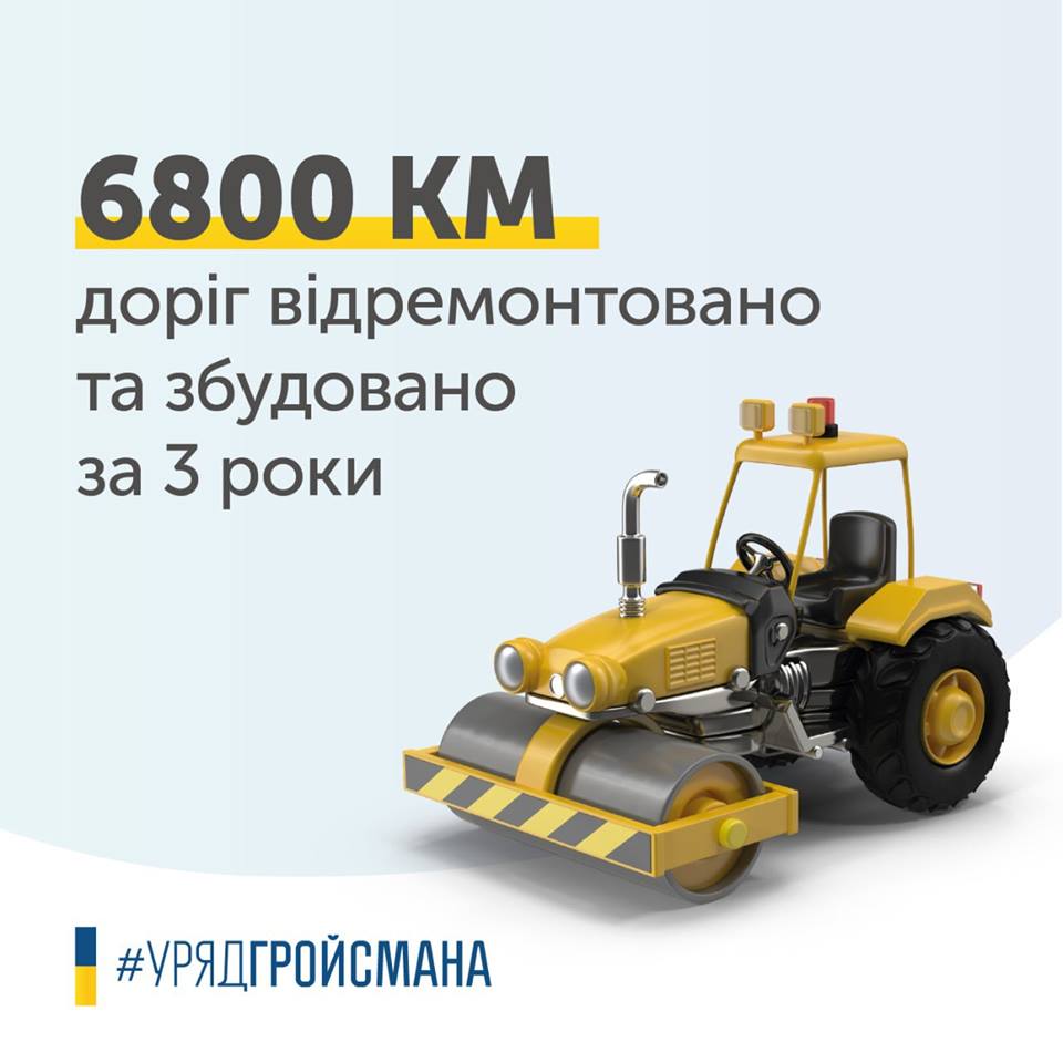 Гройсман: За три года в Украине отремонтировали и построили 6,8 тыс. км дорог