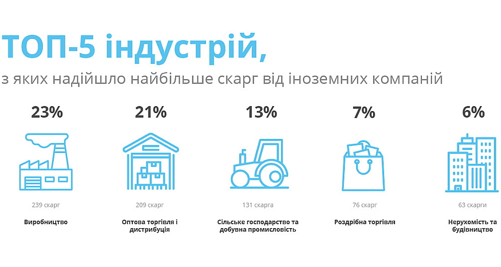 Иностранные инвесторы рассказали, что мешает развивать бизнес в Украине