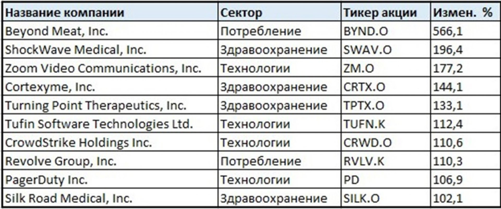 Инвестиции как способ приумножения капитала: как заставить деньги работать