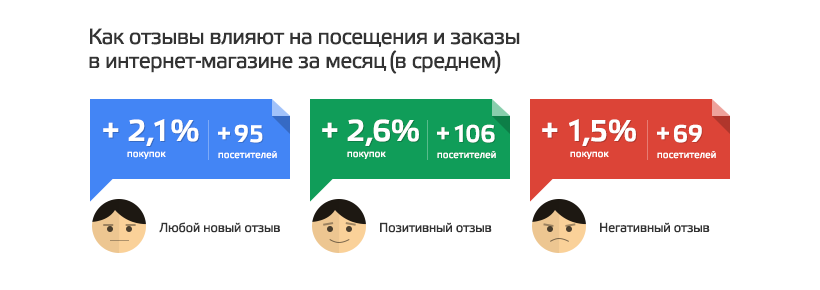 Как работать с отзывами клиентов