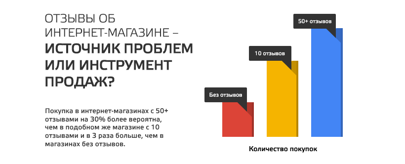 Как работать с отзывами клиентов