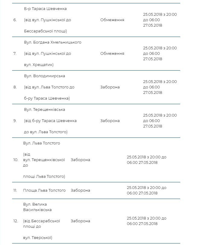 Киев замер в пробках: Что перекрыто и причем тут финал ЛЧ