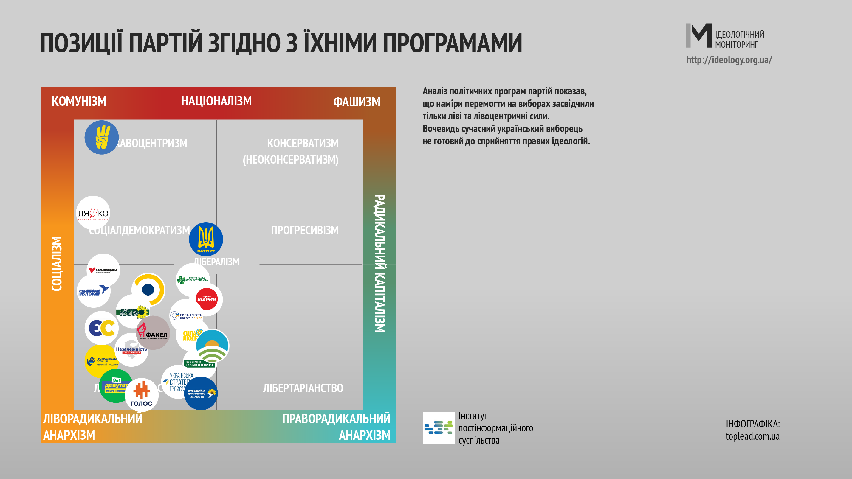 Левые и левоцентристские: какой идеологии придерживаются украинские партии на самом деле