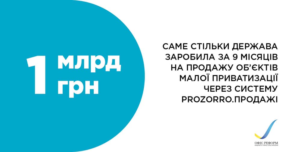 Малая приватизация: с молотка ушли свыше 550-ти гособъектов