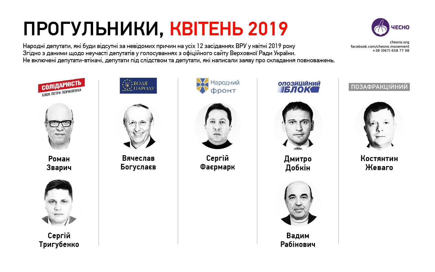 Нардепы-прогульщики апреля: стало известно, кто пропустил все заседания Рады (ИНФОГРАФИКА)