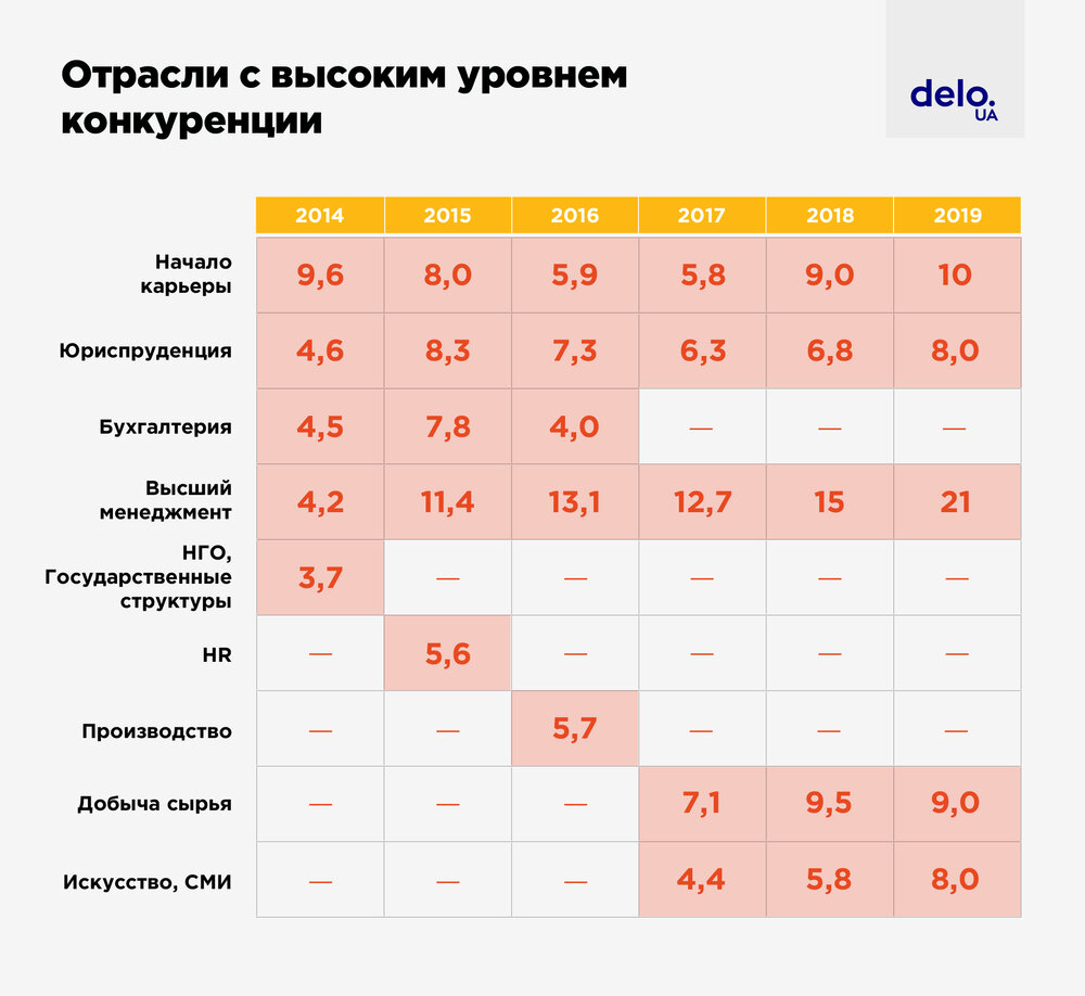 Не IT едиными: самые прибыльные профессии в Украине