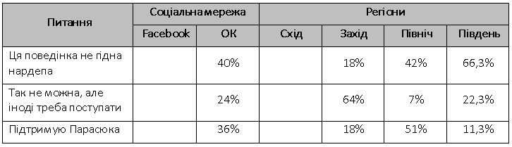 Не треба видовищ, дайте нам просто хліба