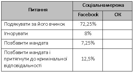 Не треба видовищ, дайте нам просто хліба