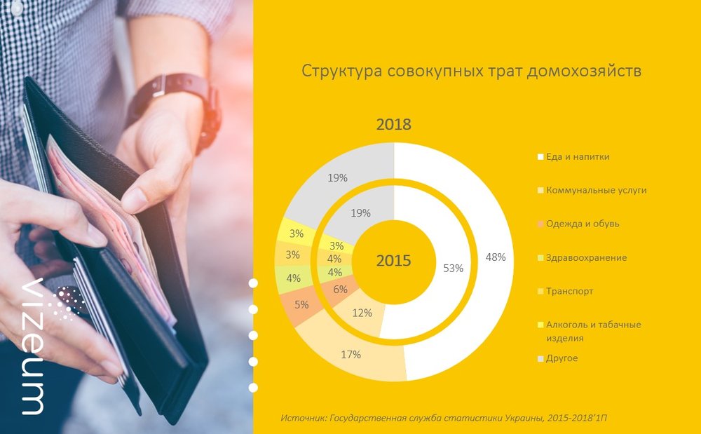О тренде smart consumption: на чем продолжает экономить потребитель, а на чем перестал