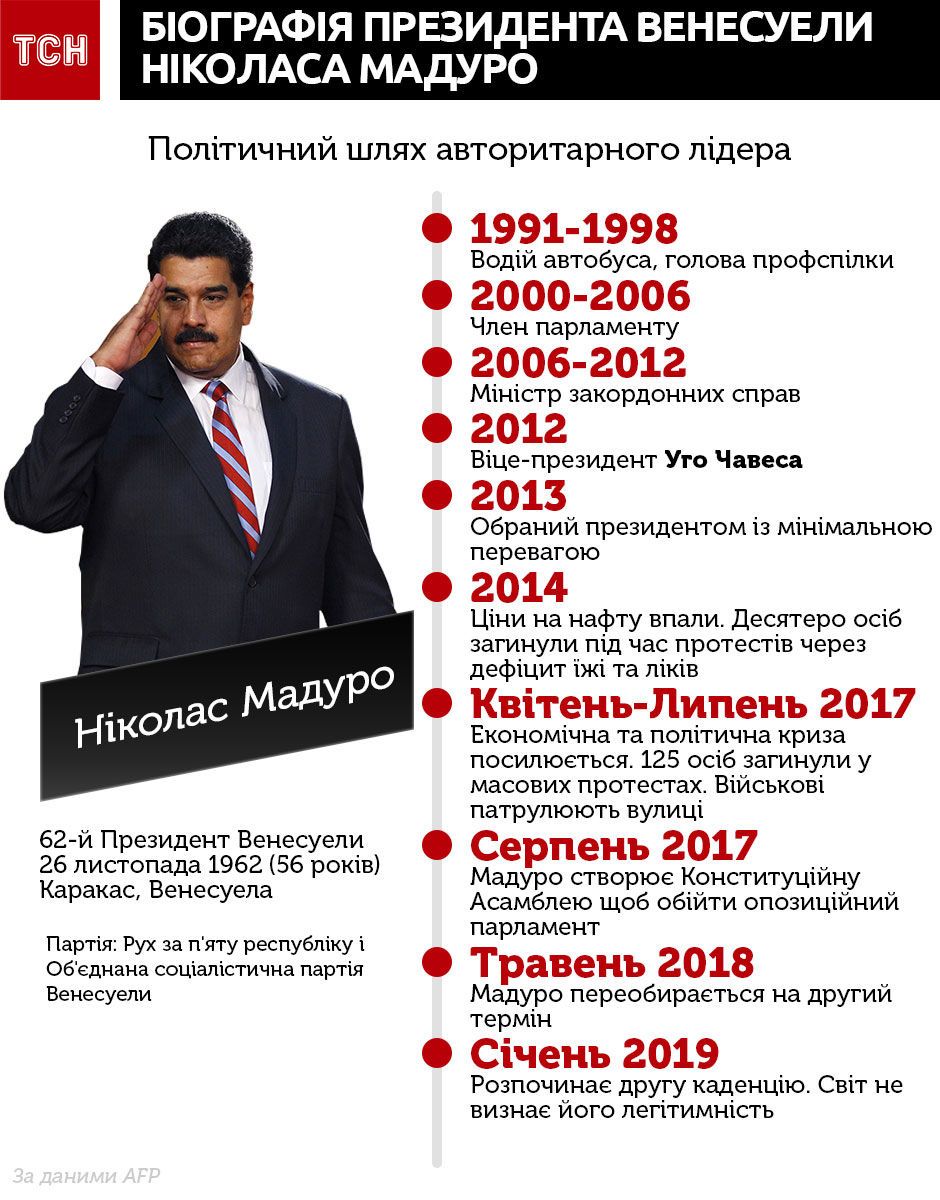 Пике Мадуро: как водитель автобуса стал диктатором Венесуэлы. Инфографика
