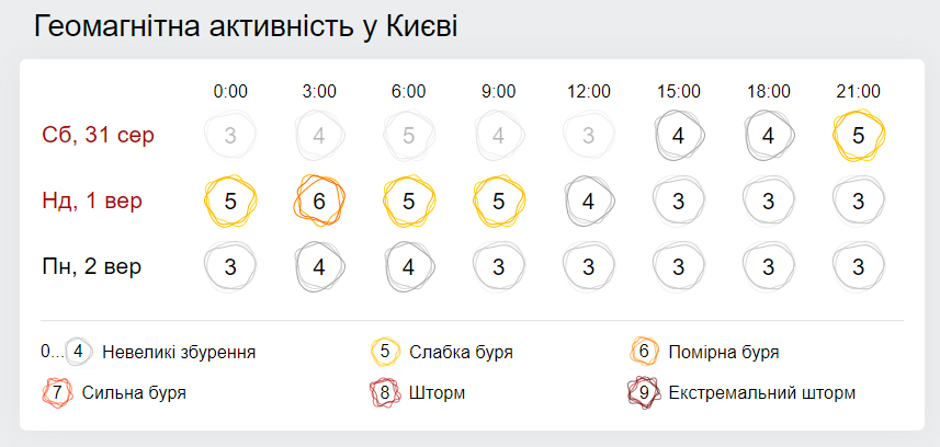 Погода в Украине на 1 сентября: обещают солнце, тепло и переменную облачность (КАРТА)
