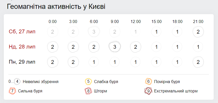Погода в Украине на 28 июля: синоптики обещают жару до 34° и грозы (КАРТА)