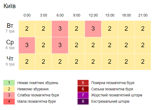 Погода в Украине на 8 мая: дожди и грозы обещают в ряде областей (КАРТА)
