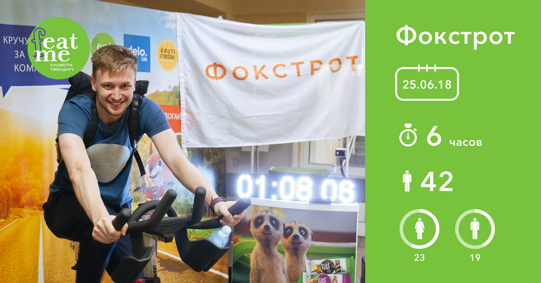 Проект fEatme: Фокстрот — всей командой к победе в соревновании