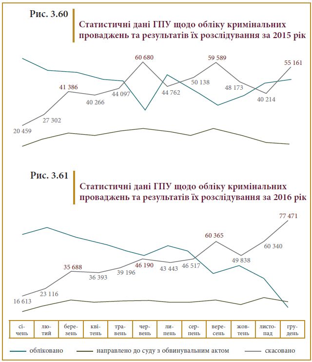 Прокуратура: процесуальне керівництво безладом