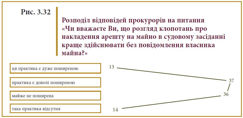 Прокуратура: процесуальне керівництво безладом
