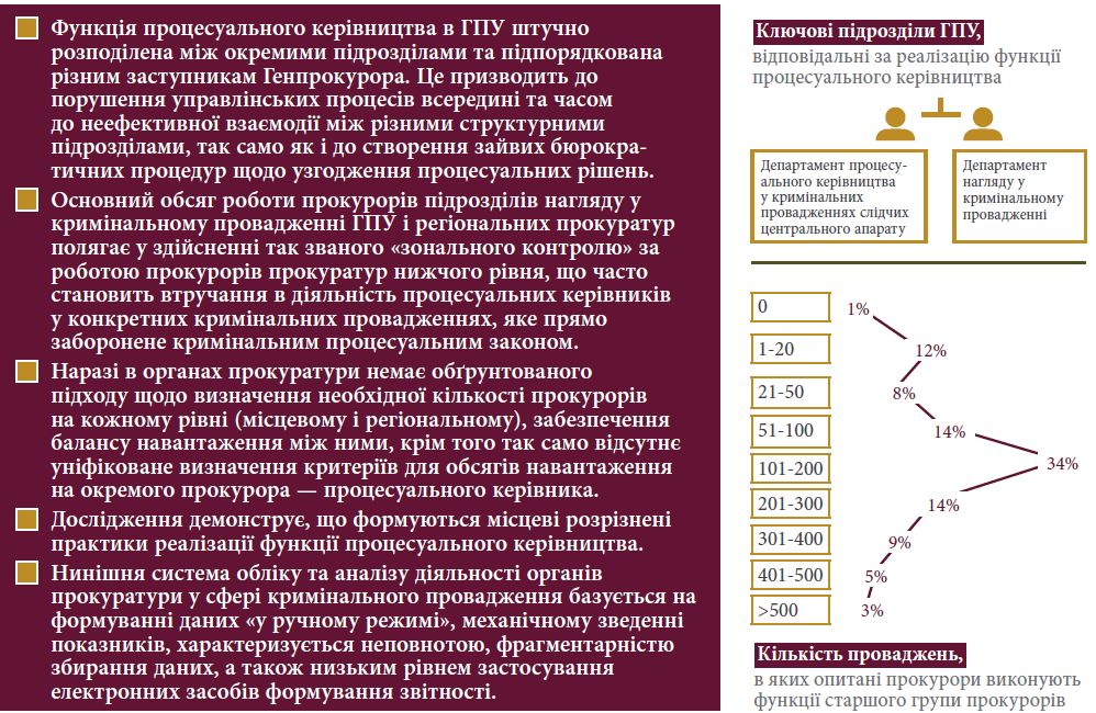 Прокурор у досудовому розслідуванні: п’ять років «творчої самодіяльності»