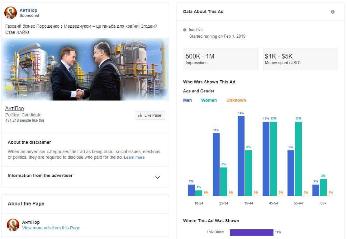 Расходы на «чернуху» в Facebook во время президентских выборов в Украине составили 7 млн грн (ИНФОГРАФИКА)