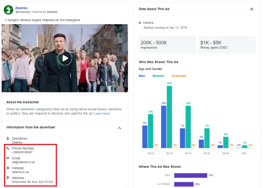 Расходы на «чернуху» в Facebook во время президентских выборов в Украине составили 7 млн грн (ИНФОГРАФИКА)