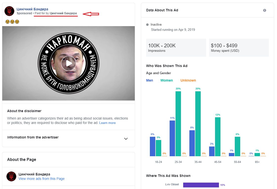 Расходы на «чернуху» в Facebook во время президентских выборов в Украине составили 7 млн грн (ИНФОГРАФИКА)