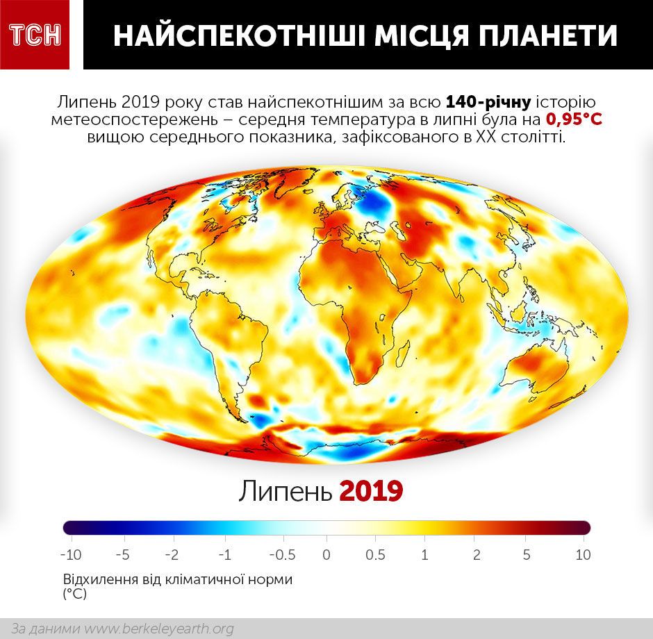 Самые жаркие уголки планеты. Где в мире температура побила рекорды и почему Украине повезло – инфографика