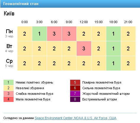 Штормовое предупреждение объявили синоптики почти по всей Украине (КАРТА)