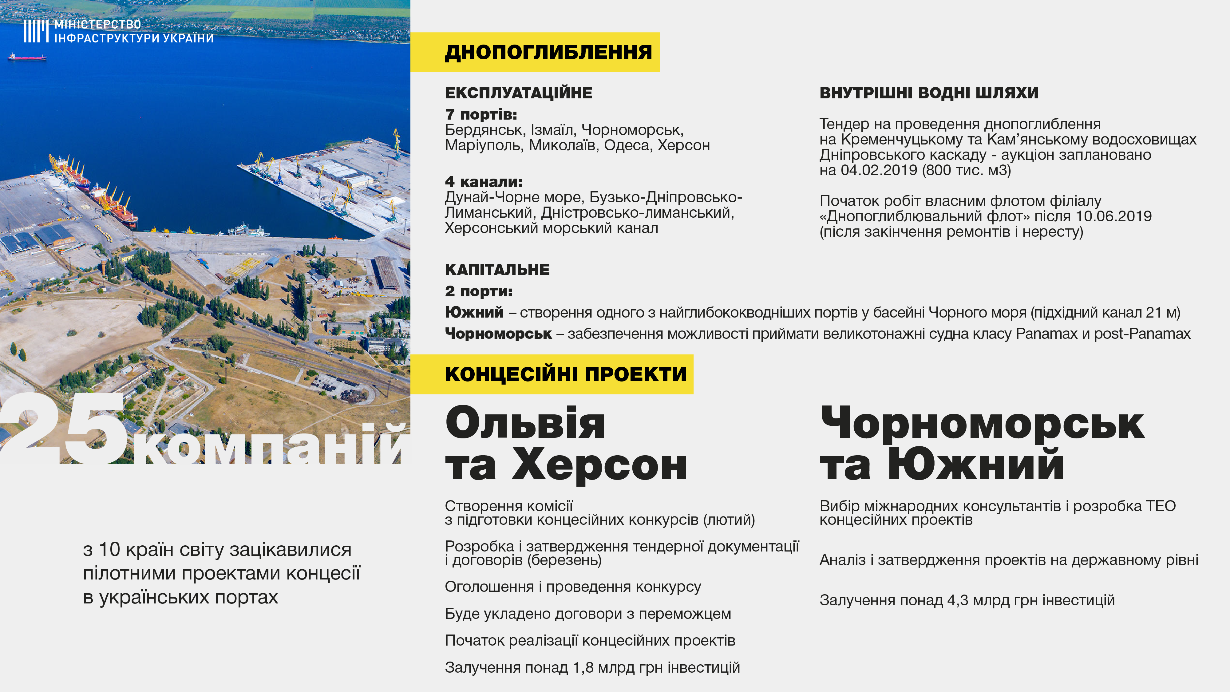 Тендер по передаче в концессию портов Ольвия и Херсон пройдет в мае