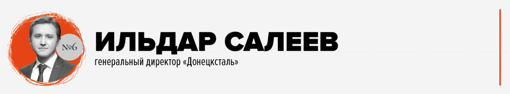 ТОП-25 лучших топ-менеджеров Украины