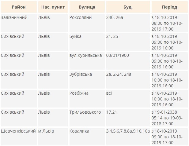 Тримай себе в руках: кому з львів’ян 18 жовтня вимкнуть світло