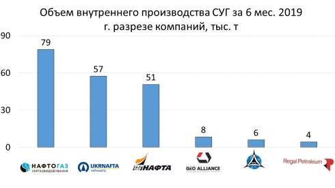 Украина резко нарастила поставки российского автогаза