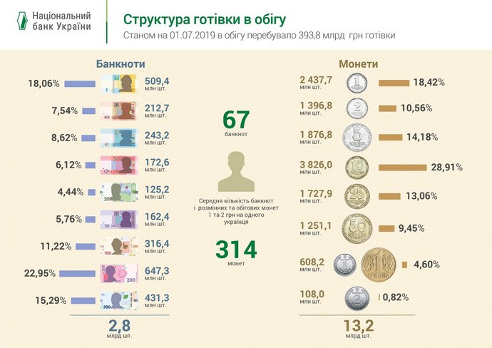 Украинцы отказываются от наличных денег