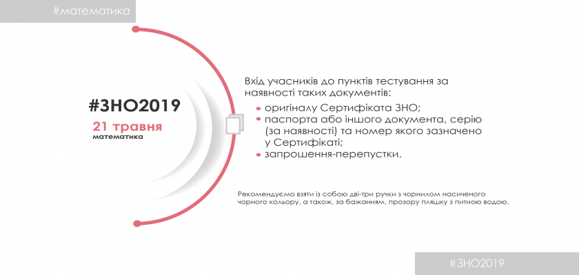 В Украине стартовало ВНО: сегодня будут сдавать тесты по математике (ИНФОГРАФИКА)