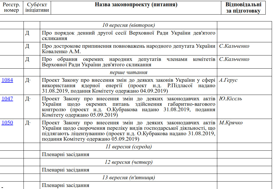 Верховная Рада: проходит заседание согласительного совета депутатских фракций парламента (ТРАНСЛЯЦИЯ)