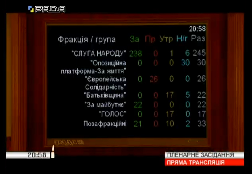 Верховная Рада сформировала состав Кабинета министров Украины