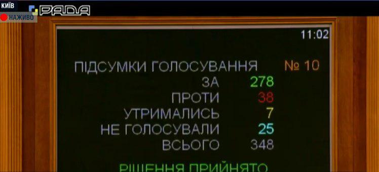 Закон о языке приняли в Раде