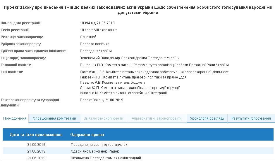 Зеленский решил бороться с кнопкодавами: в Раду внесен проект закона