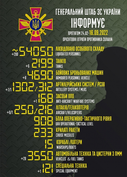 Дали жару окупантам: ЗСУ відправили «до кобзона» ще 200 путінців на шести танках